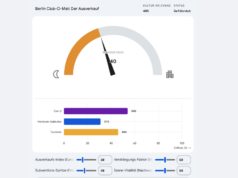 Metriken-Friedhof der Clubkultur