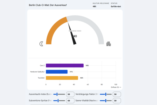 Metriken-Friedhof der Clubkultur